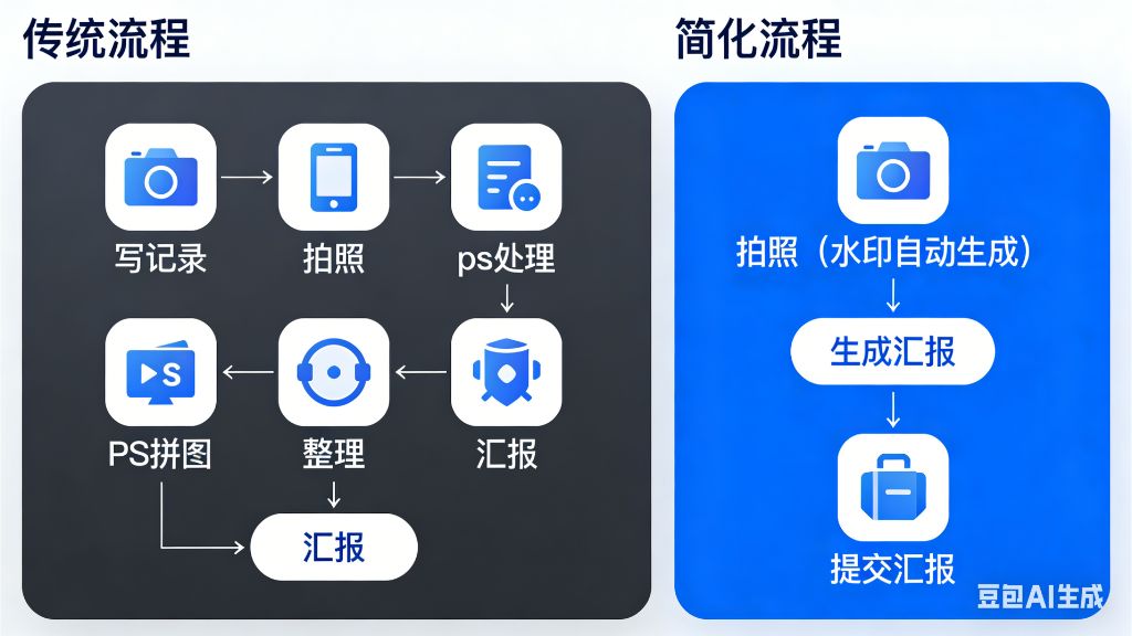 拍照记录 vs 手写记录：工作效率对比